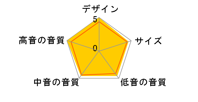 4305H�̃��[�U�[���r���[