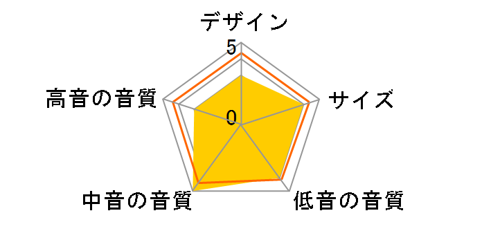 SV800�̃��[�U�[���r���[