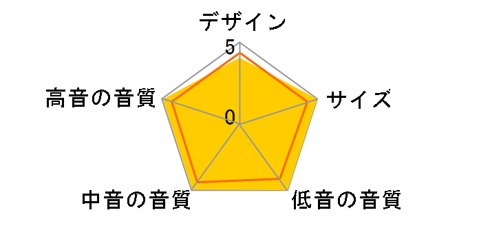 S2400�̃��[�U�[���r���[