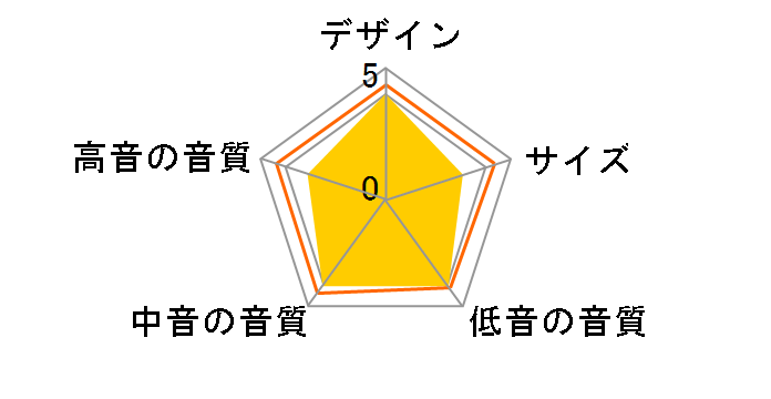 S143MkII [�P�i]�̃��[�U�[���r���[