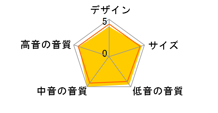 A660�̃��[�U�[���r���[