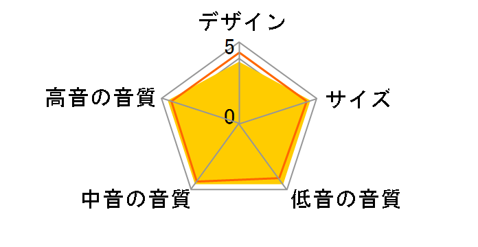 S4600 [�P�i]�̃��[�U�[���r���[