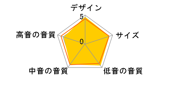 4307 [�P�i]�̃��[�U�[���r���[