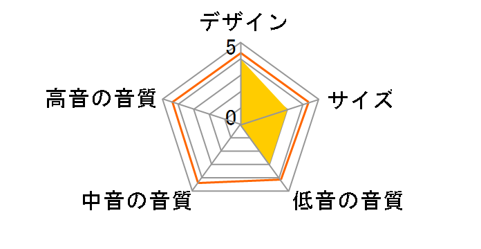 ES150PCH [�P�i]�̃��[�U�[���r���[