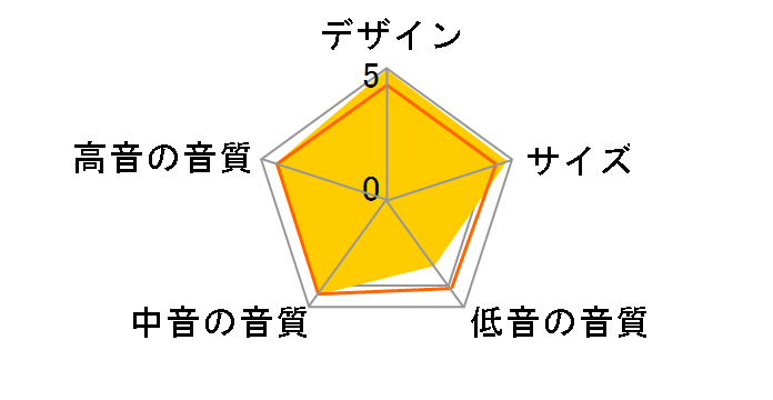 iQ1�̃��[�U�[���r���[