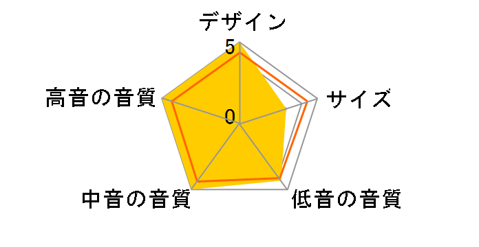 iQ7 [�y�A]�̃��[�U�[���r���[