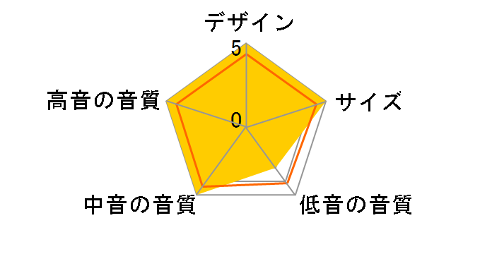 Five-Two Model 11�̃��[�U�[���r���[