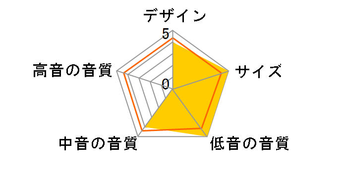 PSW1000.2�̃��[�U�[���r���[