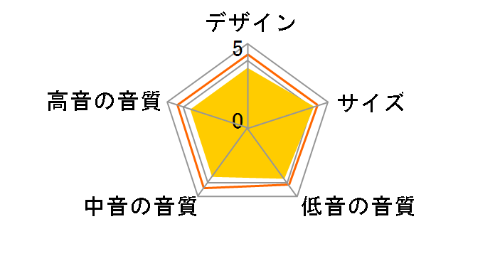 S270�̃��[�U�[���r���[