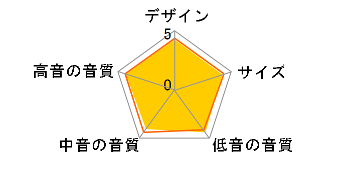 LS-V530-W [�P�i]�̃��[�U�[���r���[