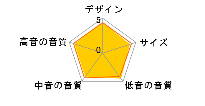 LS-V230-W [�y�A]�̃��[�U�[���r���[