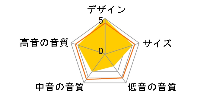 CS-X70-M [�P�i]�̃��[�U�[���r���[