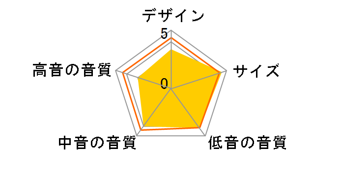 SW-508ES-M [�P�i]�̃��[�U�[���r���[