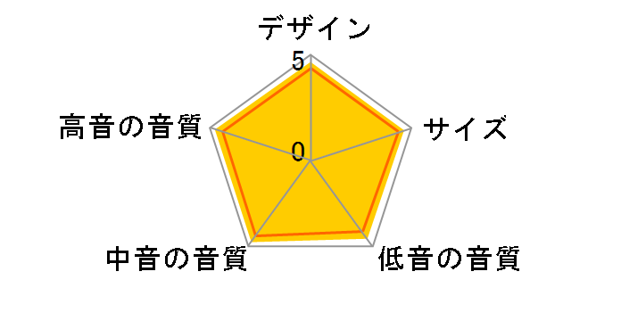 Kseries(K�V���[�Y) LS-K800�̃��[�U�[���r���[