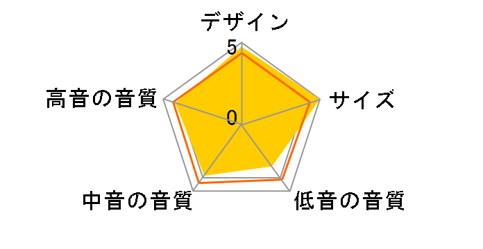 LS-S10 [�y�A]�̃��[�U�[���r���[