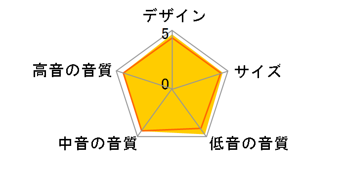 LS-K1 [�y�A]�̃��[�U�[���r���[