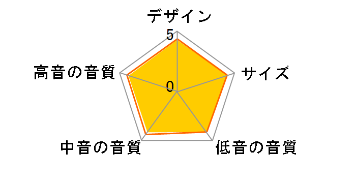 LS-K711 [�y�A]�̃��[�U�[���r���[