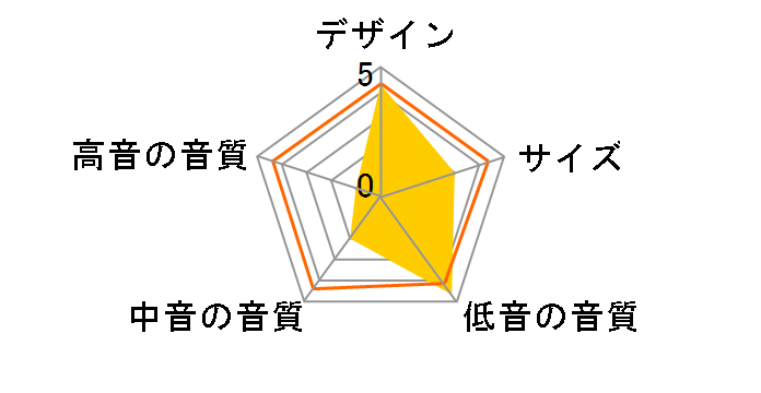 RW-10�̃��[�U�[���r���[