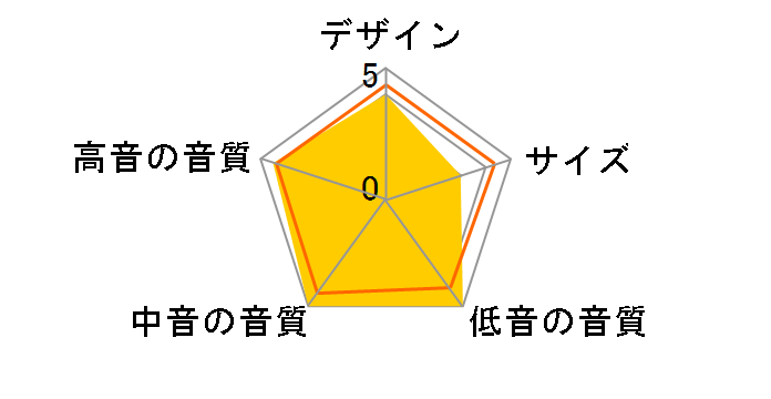 RF-82 [�P�i]�̃��[�U�[���r���[