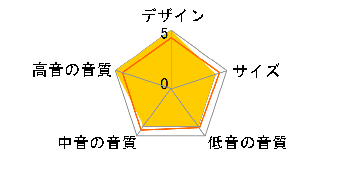 FOCUS 140�̃��[�U�[���r���[