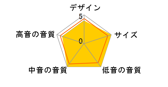 AUDIENCE 52SE�̃��[�U�[���r���[