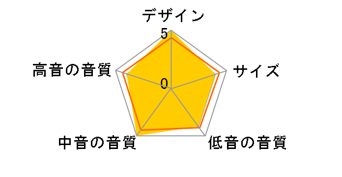 Gold Reference 10�̃��[�U�[���r���[