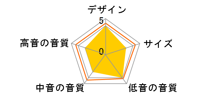 ASW100 mk2�̃��[�U�[���r���[