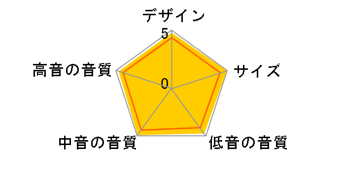 Bronze BR1�̃��[�U�[���r���[