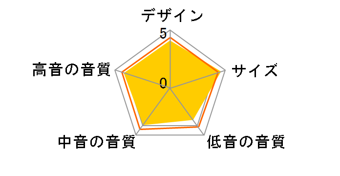 D-057F�̃��[�U�[���r���[