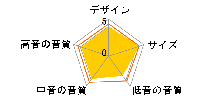 D-057M�̃��[�U�[���r���[