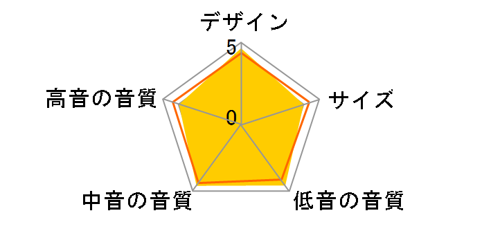 D-202AX�̃��[�U�[���r���[