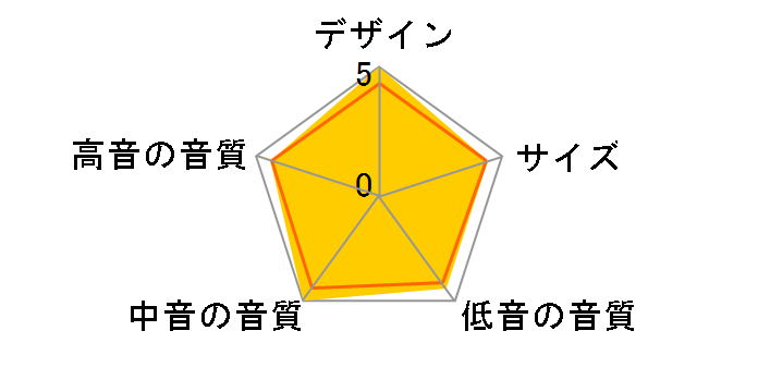 D-202AXLTD�̃��[�U�[���r���[