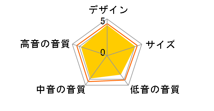 D-207C�̃��[�U�[���r���[