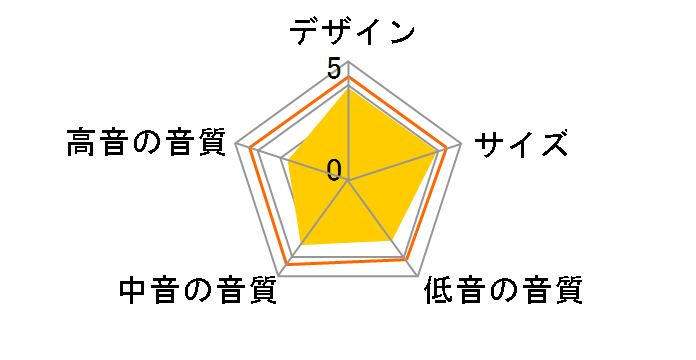 D-207F�̃��[�U�[���r���[