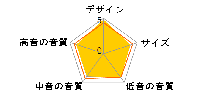 D-407F�̃��[�U�[���r���[