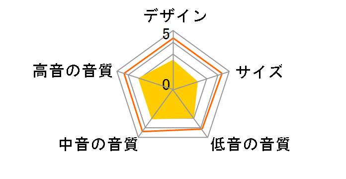 HTS-C10�̃��[�U�[���r���[