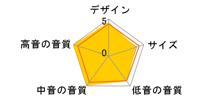 HTS-SW10�̃��[�U�[���r���[