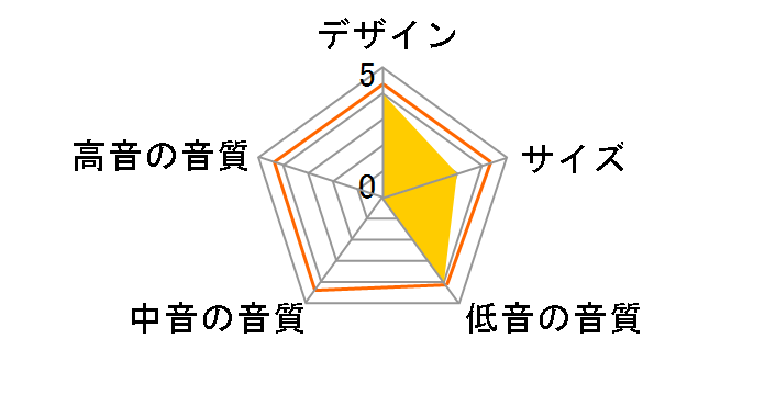 SL-307Y�̃��[�U�[���r���[