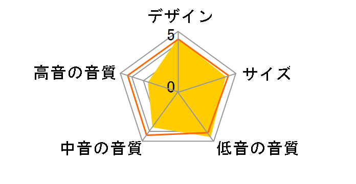 SL-057 [�P�i]�̃��[�U�[���r���[