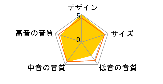 CB-SP1200(B)�̃��[�U�[���r���[