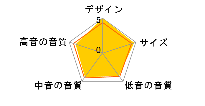 AV GATE(AV�Q�[�g) CB-SP1200XT [�P�i]�̃��[�U�[���r���[