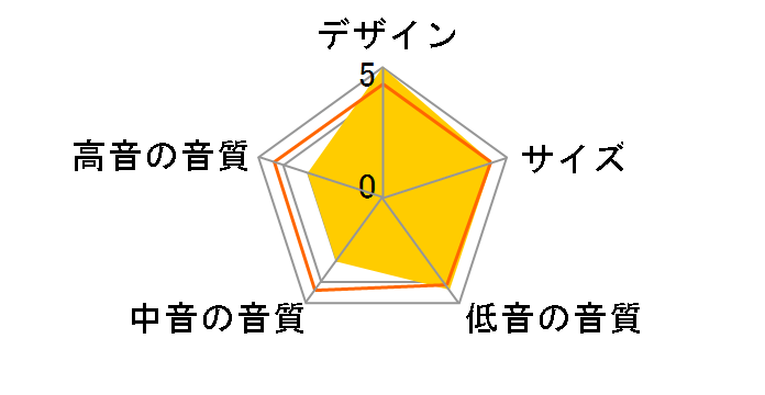 DHT-SW1�̃��[�U�[���r���[