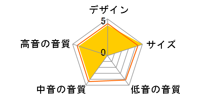 AV GATE(AV�Q�[�g) CB-SP920C [�P�i]�̃��[�U�[���r���[