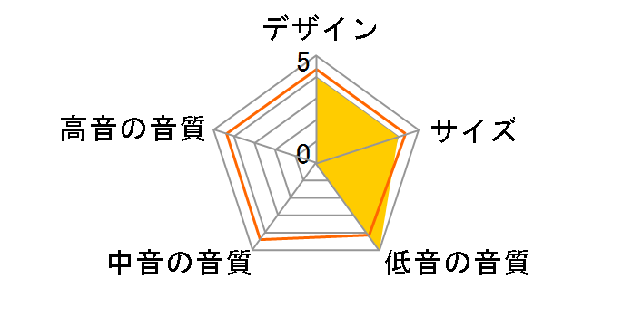 SL-D1000�̃��[�U�[���r���[