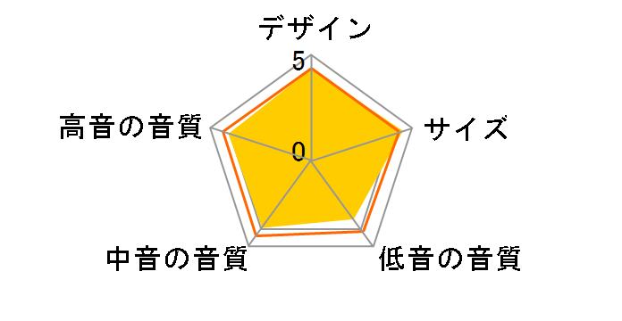 D-308M [�P�i]�̃��[�U�[���r���[