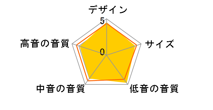 SL-D500 [�P�i]�̃��[�U�[���r���[