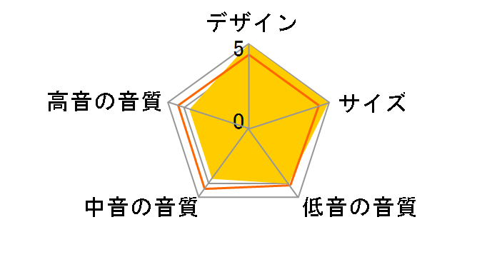 DHT-9 [�P�i]�̃��[�U�[���r���[