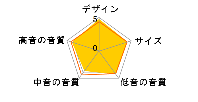 D-NX10�̃��[�U�[���r���[