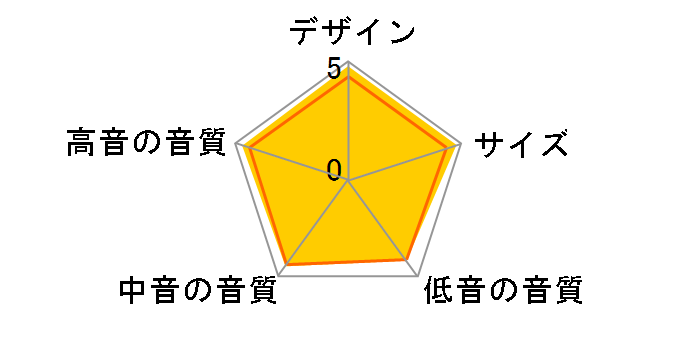 D-112ELTD [�y�A]�̃��[�U�[���r���[