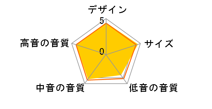 D-112EX [�y�A]�̃��[�U�[���r���[